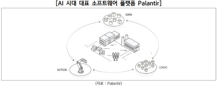 ai 시대 대표 소프트웨어 플랫폼 중 하나인 '팔란티어'의 'aip'.